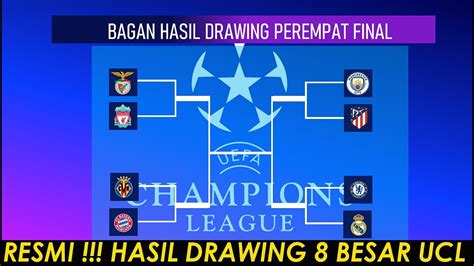 Bagan Liga Champions: Panduan Lengkap dan Terkini