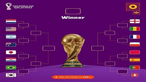 Drawing 16 Besar Liga Champions: Jadwal, Prediksi, dan Analisis Lengkap