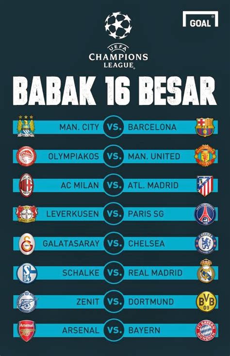 Hasil Drawing 16 Besar Liga Champion: Pertandingan Seru Menanti!