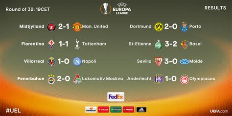 Hasil Liga Eropa Terkini: Analisis Mendalam dan Klasemen Sementara