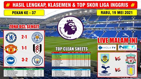Hasil Pertandingan Liga Inggris Terbaru: Analisis Mendalam dan Sorotan Utama