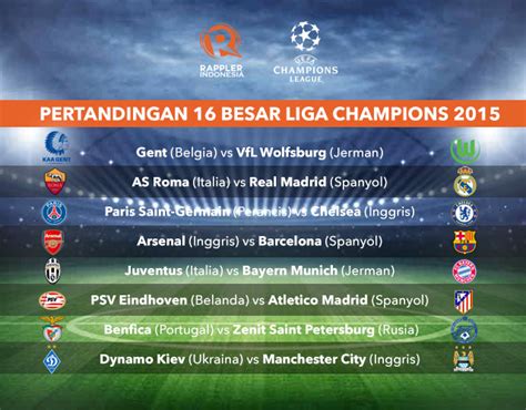 Hasil Undian 16 Besar Liga Champions: Siapa Bertemu Siapa?