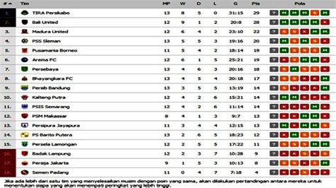 Jadwal Klasemen Liga 1 Terbaru: Update Terkini dan Analisis Lengkap