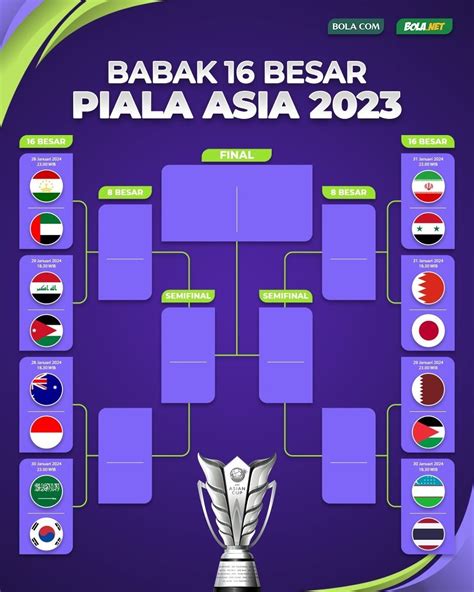 Jadwal Pertandingan Piala Asia U-20 2025: Jangan Sampai Ketinggalan!