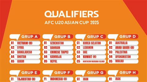 Jadwal Piala Asia U-20 2025: Persiapan, Prediksi, dan Informasi Terkini