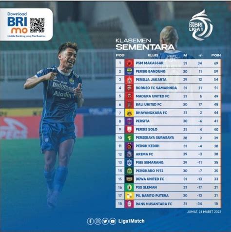 Klasemen BRI Liga 1 Terbaru: Update Poin, Analisis, dan Posisi Tim!