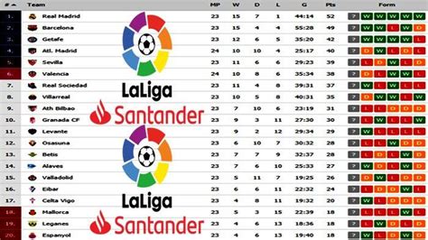 Klasemen La Liga Terbaru: Analisis Mendalam dan Prediksi Juara