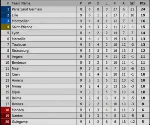 Klasemen Liga Inggris: Persaingan Sengit di Puncak!