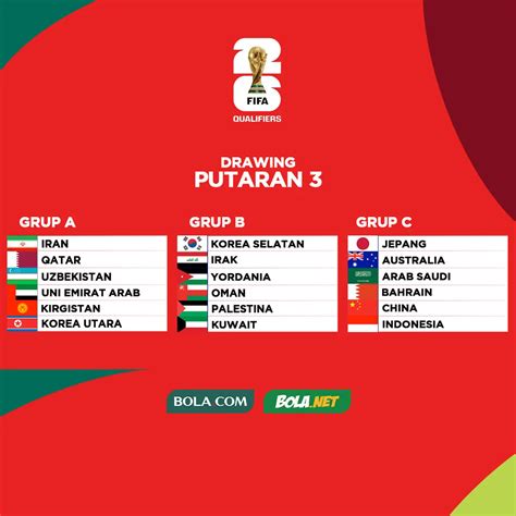 Klasemen Piala Asia U-20: Analisis Lengkap dan Terkini