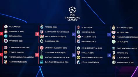 Prediksi dan Analisis Mendalam: Bagan Liga Champions 2025
