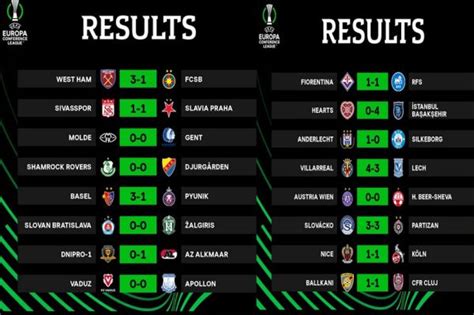Sorotan dan Analisis Mendalam Pertandingan Liga Konferensi Eropa