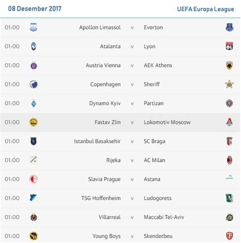 Sorotan Pertandingan Liga Eropa: Analisis Mendalam dan Prediksi
