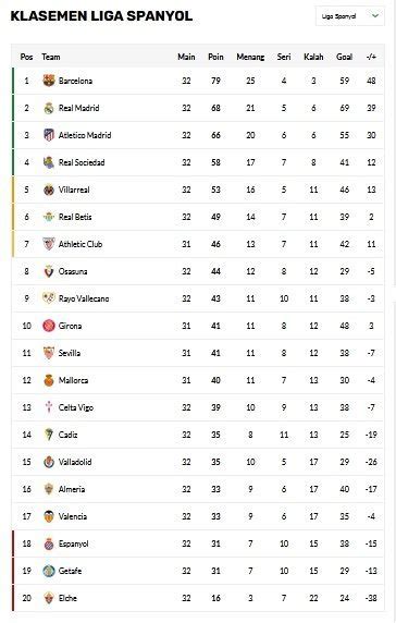 Top Skor Liga Spanyol: Daftar Lengkap, Sejarah, dan Fakta Menarik